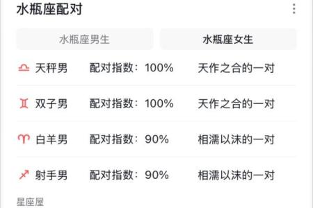 身高体重和星座有关系吗