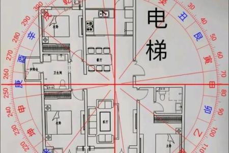 风水阴阳八卦看阳宅风水