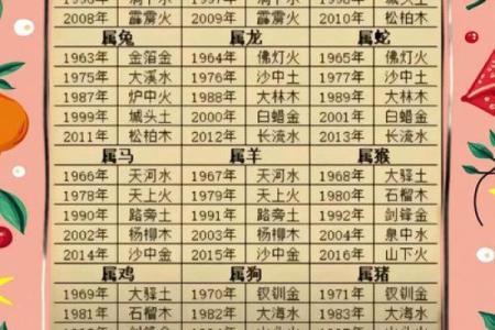 适合投资的女性八字 哪些女性八字适合投资