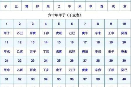 名字八字取名打分算命，如何打分？