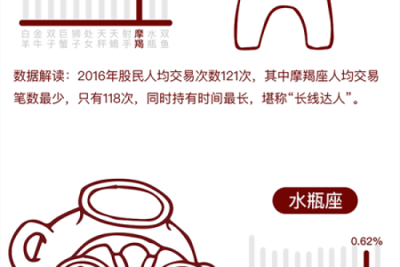 什么星座适合做股票交易