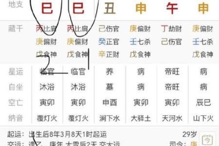 八字测算你能否成为富翁
