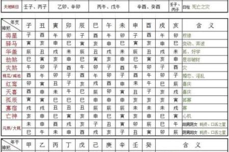 八字命带桃花煞技法正缘何时出现