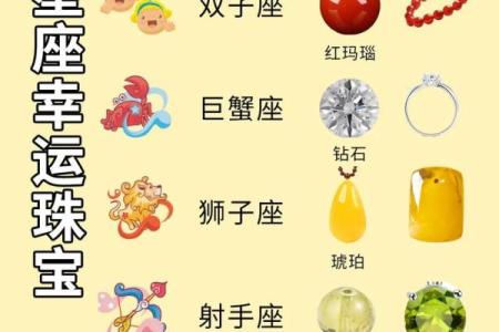 十二星座最适合的宝石是什么