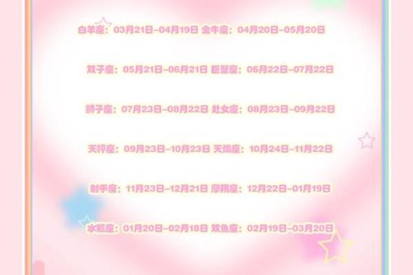 你的星座取决于你的出生日期的英文怎么写