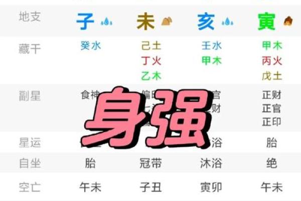 根据八字旺弱评分的标准，如何提升自身运势？