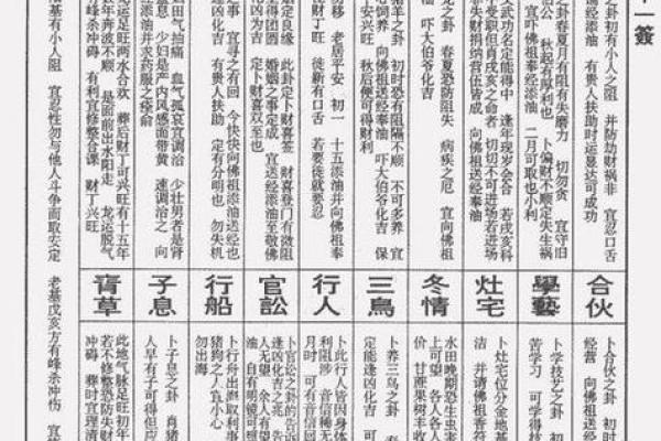 妈祖灵签第21签解签