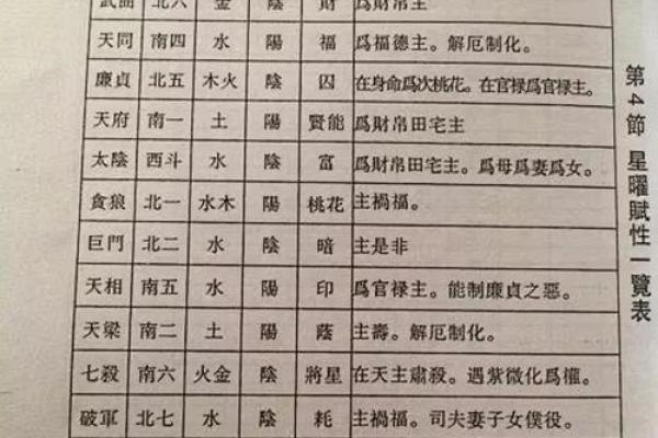 紫薇斗数紫府