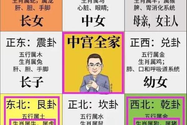 男女风水恋爱前的风水
