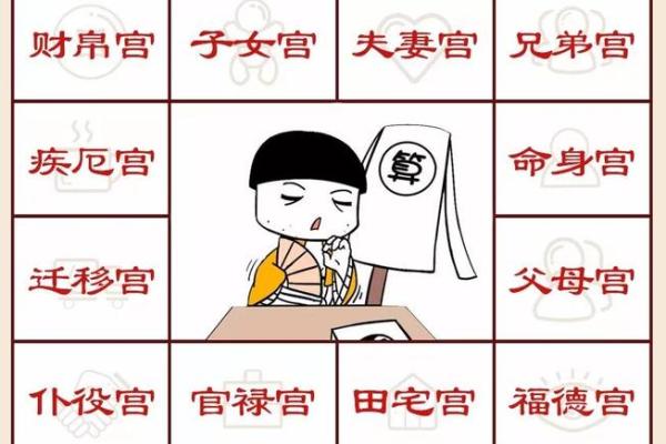 紫薇斗数另一半属相