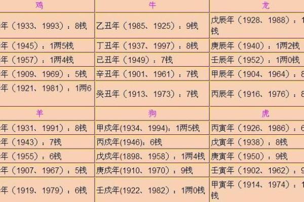 称骨算命男命版详解：男命几斤最重