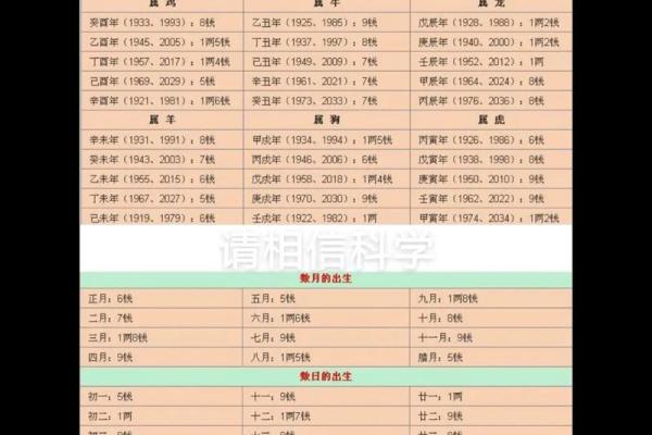 称骨算命男命版详解：男命几斤最重
