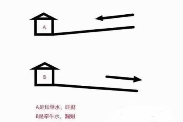 商业风水中商铺布局的五大原则
