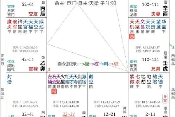 紫薇斗数桃花指数