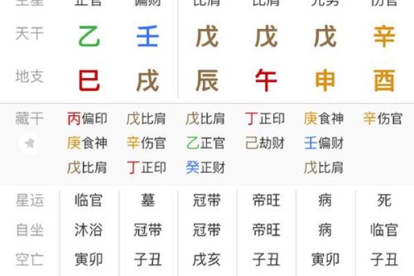 八字算命不需要姓名