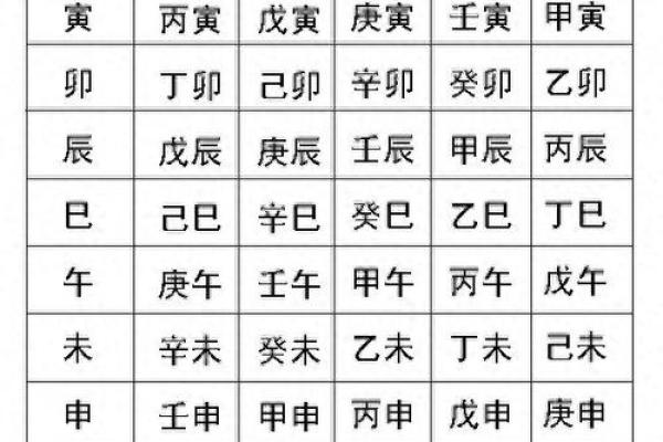 癸日的八字