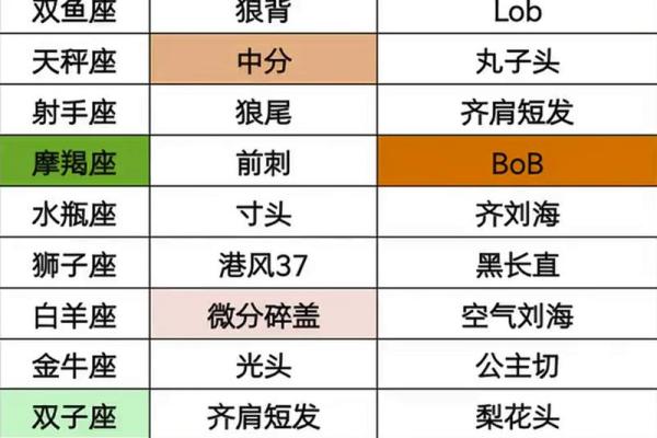 12星座适合什么发型有图