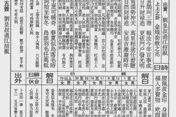 观音灵签i02签最全签辞