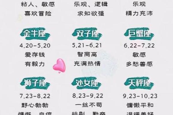 星座算命准还是属相算命准
