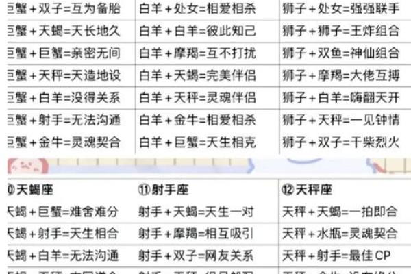 星座算命准还是属相算命准