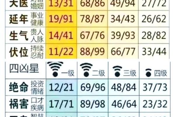 测试微信号吉凶