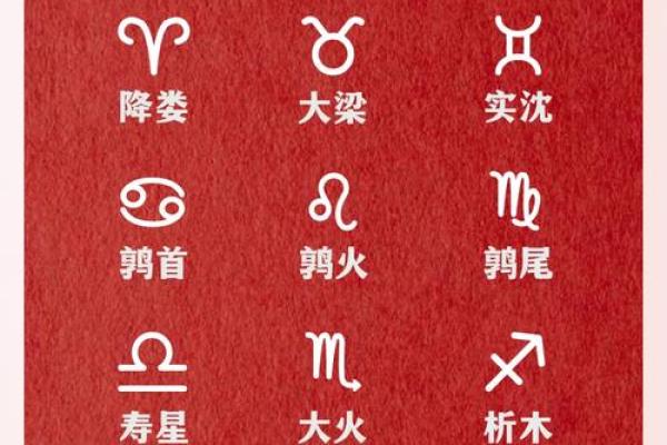 十二星座哪个岗位好