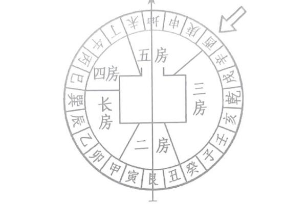 房子风水好友哪些预兆