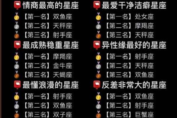 哪些星座综合能力比较强