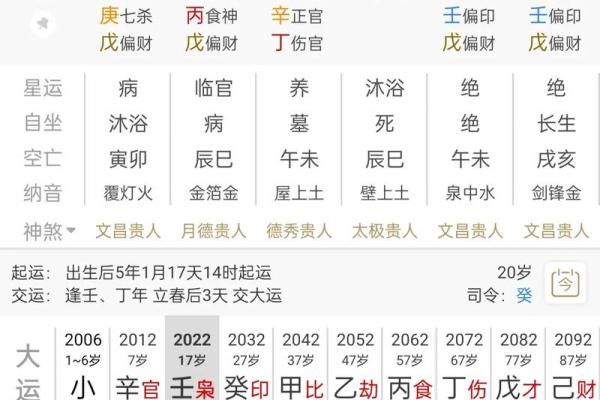 有博士学位的八字分析算命