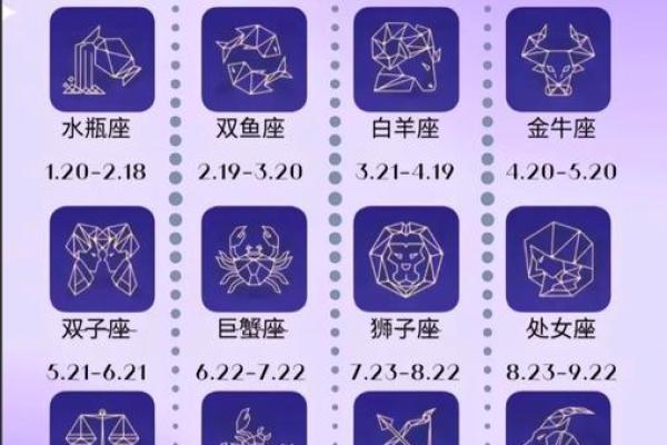 生命灵数和星座哪一个准呢