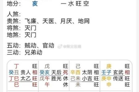 一生财运不错八字 八字命格财运旺盛