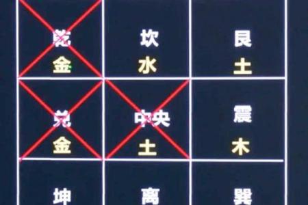 卫生间风水_东厨西厕的说法