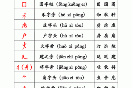 倒八字旁字