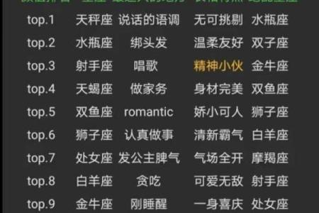 “见友忘色”中国好基友的3大星座