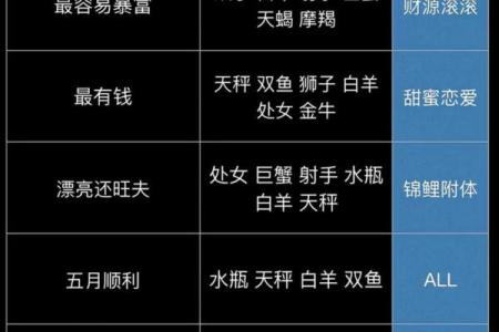 星座运势排行榜之一名是什么