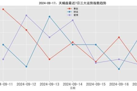 星座九月份运势天蝎