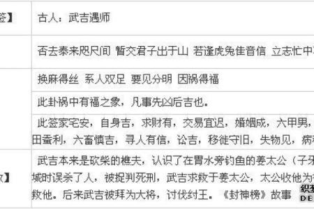 真武大帝灵签第二十五签
