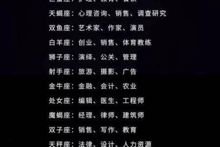 哪个星座不能上大学了