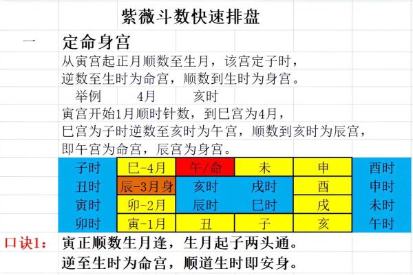 紫薇斗数纳音数