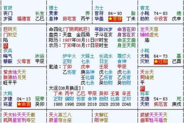 紫薇斗数看结婚
