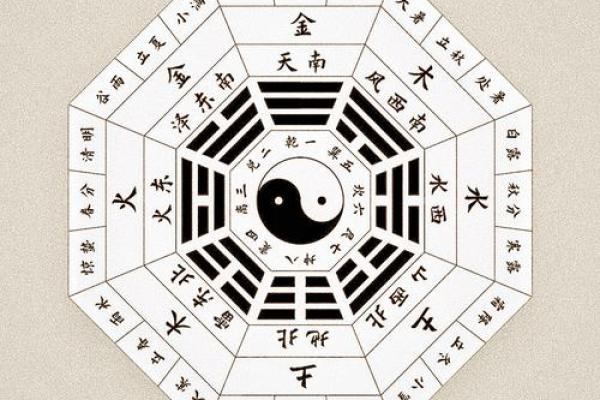 八字忌水