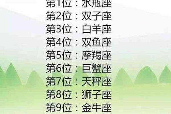十二星座哪对情侣喜欢秀恩爱的