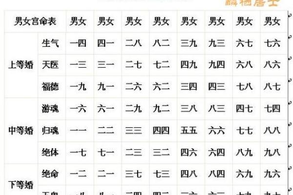 八字合婚得分代表什么