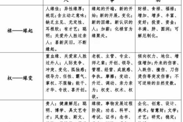 紫微斗数诸星落诸宫之:其它星奴仆宫详解 紫微斗数诸星落诸宫之:其它星奴仆宫详解