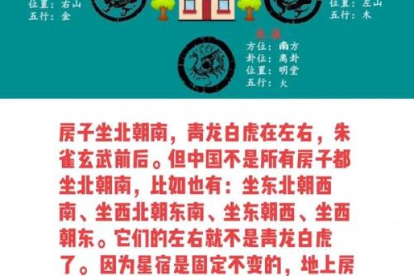 套房风水坐向与朝向讲究因素是什么