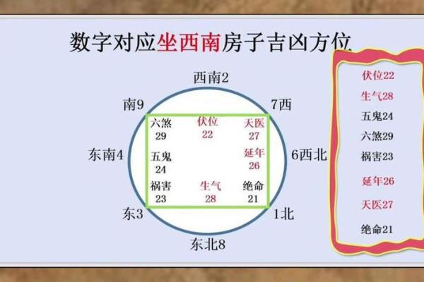 套房风水坐向与朝向讲究因素是什么