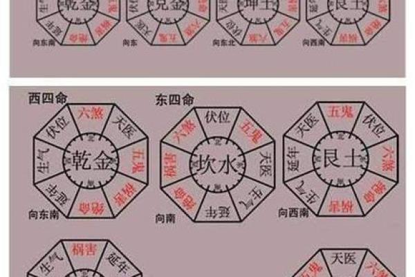 风水设计_农村自建房九宫格以什么定义