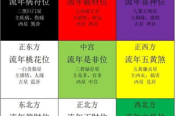 风水设计_农村自建房九宫格以什么定义