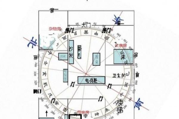 企业风水有哪些禁忌？