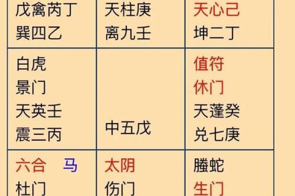 八字夫妻宫在线查询,在线查自己婚姻宫